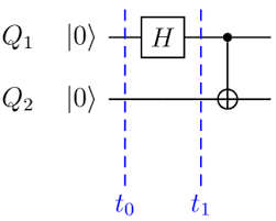 Quantum Circuit Example