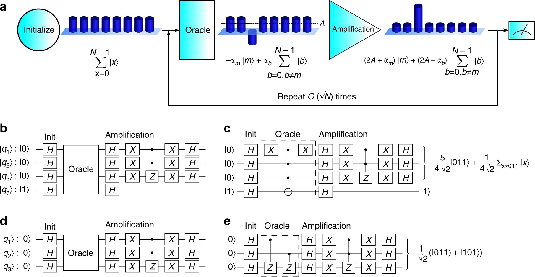 Grover algorithm circuit diagram